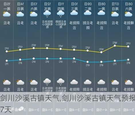 剑川沙溪古镇天气,剑川沙溪古镇天气预报7天
