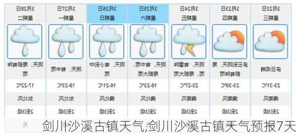 剑川沙溪古镇天气,剑川沙溪古镇天气预报7天