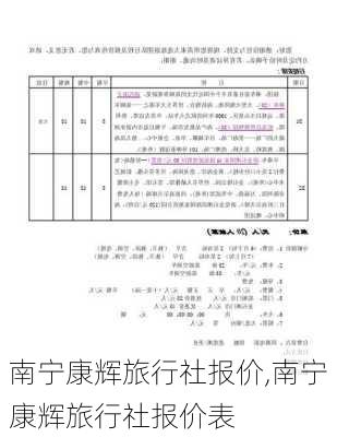 南宁康辉旅行社报价,南宁康辉旅行社报价表