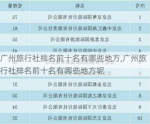 广州旅行社排名前十名有哪些地方,广州旅行社排名前十名有哪些地方呢