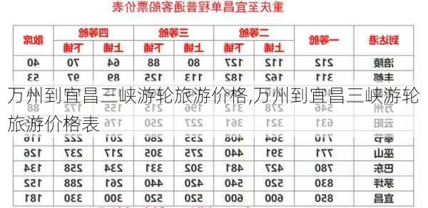 万州到宜昌三峡游轮旅游价格,万州到宜昌三峡游轮旅游价格表