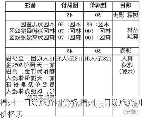 福州一日游旅游团价格,福州一日游旅游团价格表