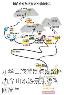 九华山旅游景点线路图,九华山旅游景点线路图简单