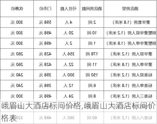 峨眉山大酒店标间价格,峨眉山大酒店标间价格表