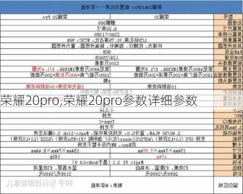 荣耀20pro,荣耀20pro参数详细参数