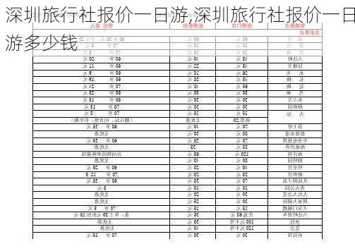 深圳旅行社报价一日游,深圳旅行社报价一日游多少钱