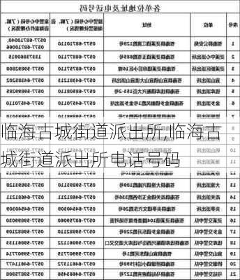 临海古城街道派出所,临海古城街道派出所电话号码