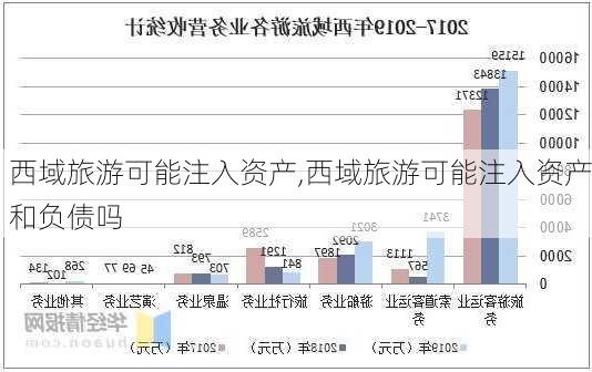 西域旅游可能注入资产,西域旅游可能注入资产和负债吗