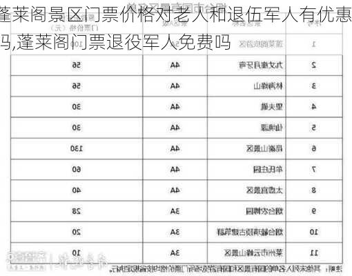 蓬莱阁景区门票价格对老人和退伍军人有优惠吗,蓬莱阁门票退役军人免费吗