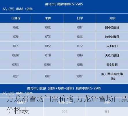 万龙滑雪场门票价格,万龙滑雪场门票价格表