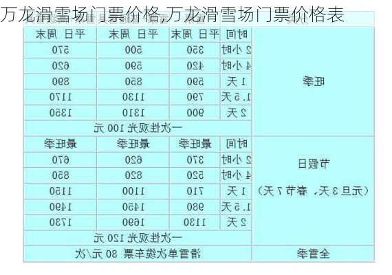 万龙滑雪场门票价格,万龙滑雪场门票价格表