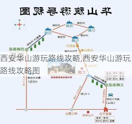 西安华山游玩路线攻略,西安华山游玩路线攻略图