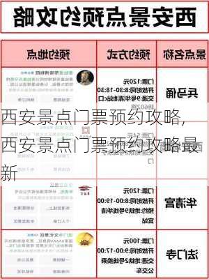 西安景点门票预约攻略,西安景点门票预约攻略最新