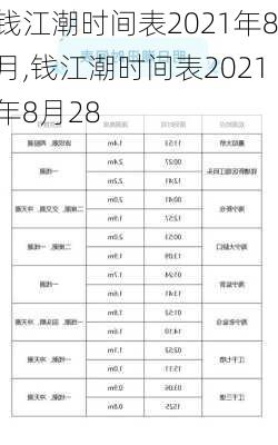 钱江潮时间表2021年8月,钱江潮时间表2021年8月28