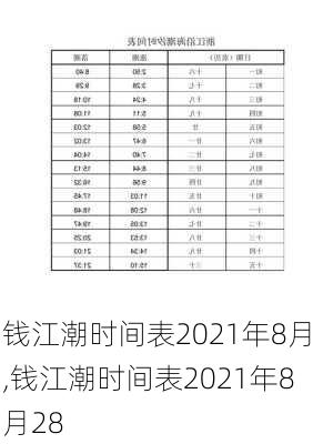 钱江潮时间表2021年8月,钱江潮时间表2021年8月28