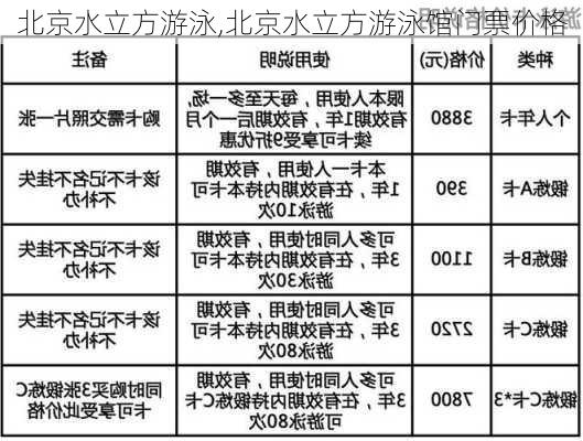 北京水立方游泳,北京水立方游泳馆门票价格