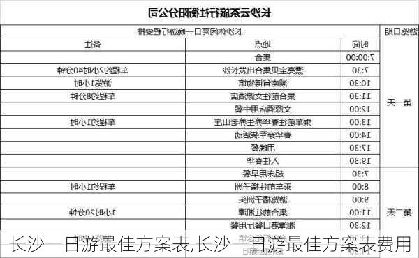 长沙一日游最佳方案表,长沙一日游最佳方案表费用