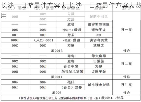 长沙一日游最佳方案表,长沙一日游最佳方案表费用