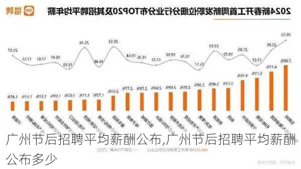 广州节后招聘平均薪酬公布,广州节后招聘平均薪酬公布多少