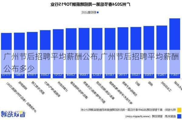 广州节后招聘平均薪酬公布,广州节后招聘平均薪酬公布多少