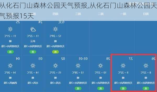 从化石门山森林公园天气预报,从化石门山森林公园天气预报15天