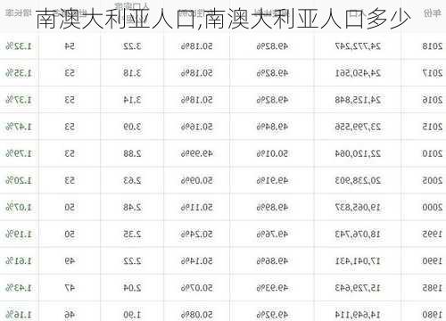 南澳大利亚人口,南澳大利亚人口多少