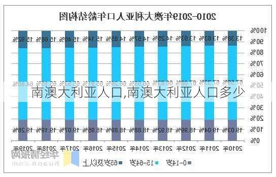 南澳大利亚人口,南澳大利亚人口多少