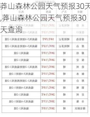 莽山森林公园天气预报30天,莽山森林公园天气预报30天查询