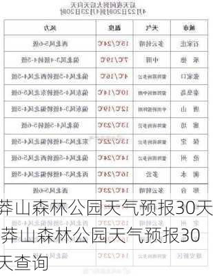 莽山森林公园天气预报30天,莽山森林公园天气预报30天查询