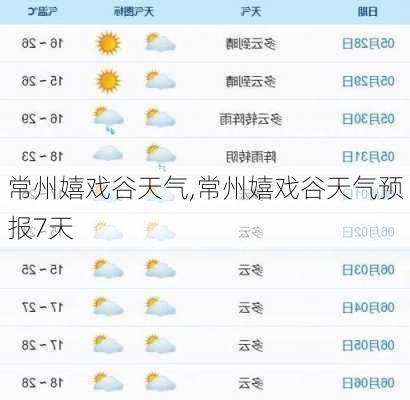 常州嬉戏谷天气,常州嬉戏谷天气预报7天