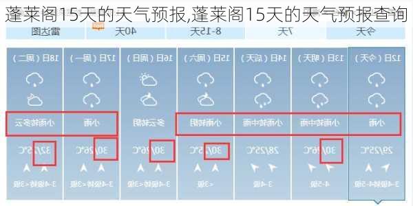 蓬莱阁15天的天气预报,蓬莱阁15天的天气预报查询