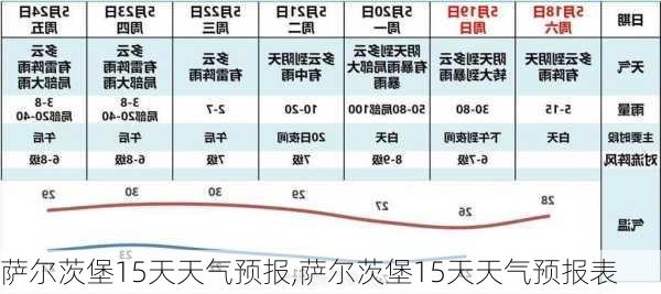 萨尔茨堡15天天气预报,萨尔茨堡15天天气预报表