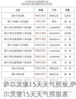 萨尔茨堡15天天气预报,萨尔茨堡15天天气预报表