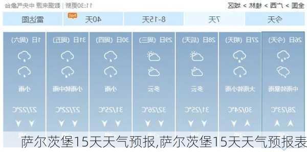 萨尔茨堡15天天气预报,萨尔茨堡15天天气预报表