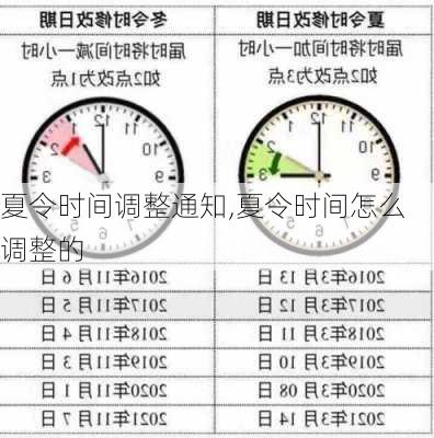 夏令时间调整通知,夏令时间怎么调整的