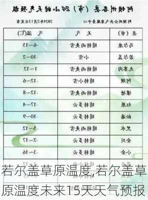 若尔盖草原温度,若尔盖草原温度未来15天天气预报