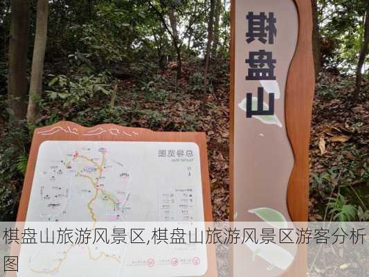 棋盘山旅游风景区,棋盘山旅游风景区游客分析图