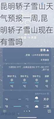 昆明轿子雪山天气预报一周,昆明轿子雪山现在有雪吗