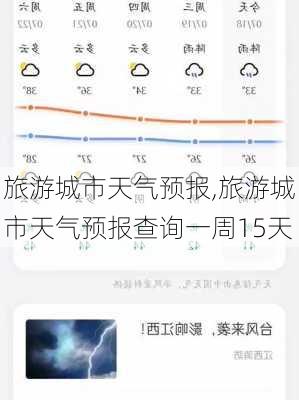 旅游城市天气预报,旅游城市天气预报查询一周15天