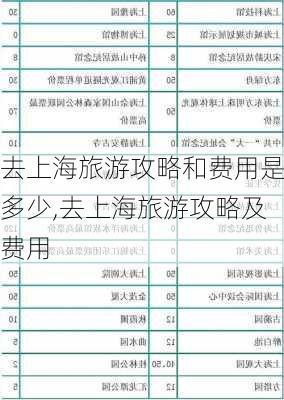 去上海旅游攻略和费用是多少,去上海旅游攻略及费用