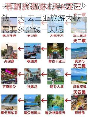 去三亚旅游大概需要多少钱一天,去三亚旅游大概需要多少钱一天呢