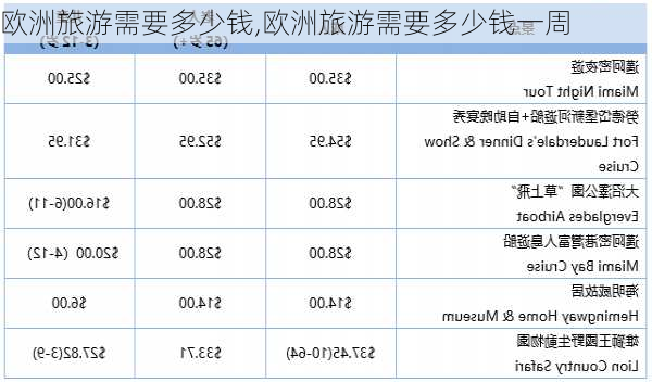 欧洲旅游需要多少钱,欧洲旅游需要多少钱一周