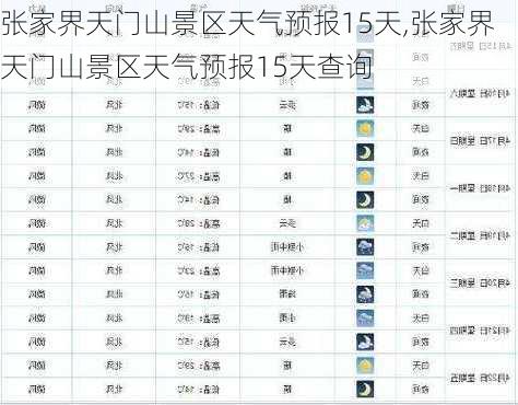 张家界天门山景区天气预报15天,张家界天门山景区天气预报15天查询