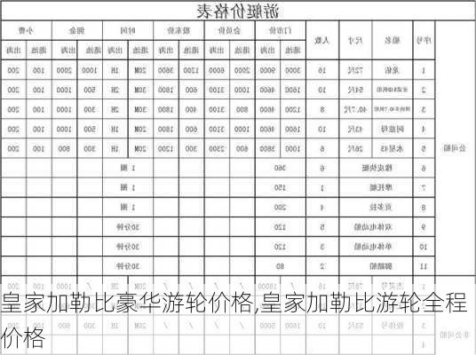 皇家加勒比豪华游轮价格,皇家加勒比游轮全程价格