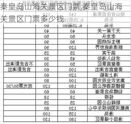 秦皇岛山海关景区门票,秦皇岛山海关景区门票多少钱