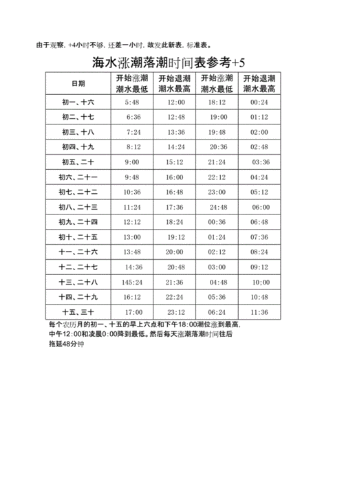 萧山观潮城今明二天观潮时间,萧山观潮城今明二天观潮时间表