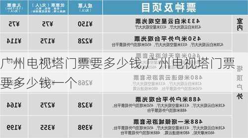 广州电视塔门票要多少钱,广州电视塔门票要多少钱一个