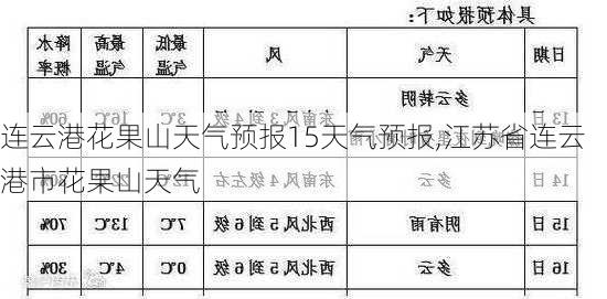 连云港花果山天气预报15天气预报,江苏省连云港市花果山天气