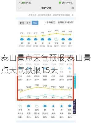 泰山景点天气预报,泰山景点天气预报15天