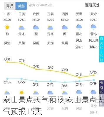 泰山景点天气预报,泰山景点天气预报15天